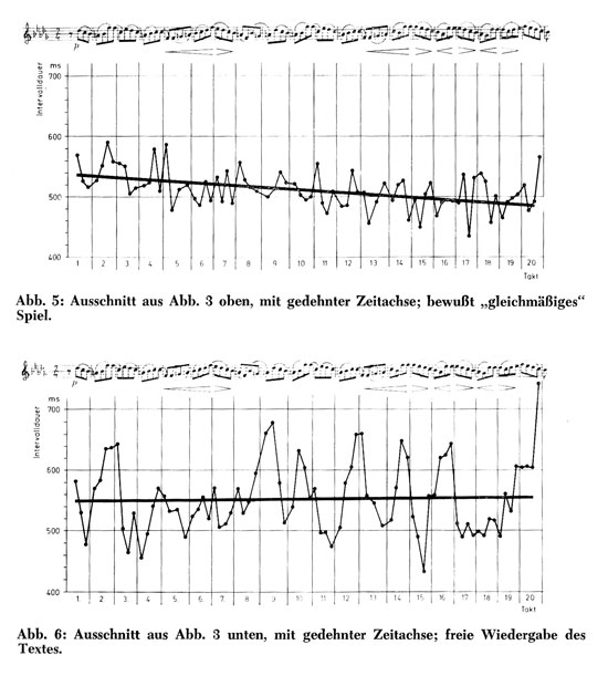 Tempostabilität Karajan 1974